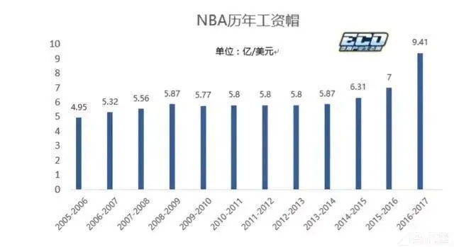 CBA球员薪资排行榜 详细解析CBA球员的收入情况-第2张图片-www.211178.com_果博福布斯