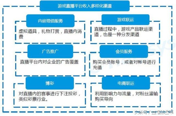 现在直播什么内容最赚钱？（分析市场趋势，找到赚钱方法）-第3张图片-www.211178.com_果博福布斯