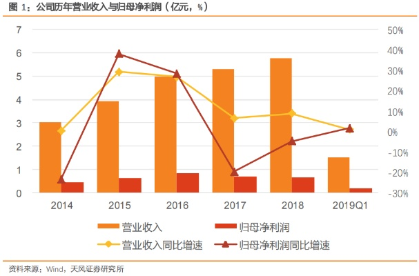 ST天娱2021年股票目标价预测（分析师的观点和建议）-第3张图片-www.211178.com_果博福布斯