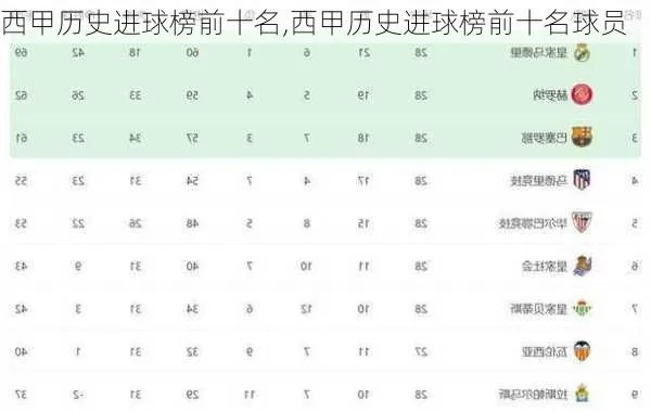 西甲历史进球效率排名 揭秘西甲历史最高进球效率球员-第3张图片-www.211178.com_果博福布斯