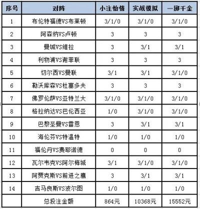 2018世界杯竞猜投注 2018世界杯足球赛事彩票app-第2张图片-www.211178.com_果博福布斯