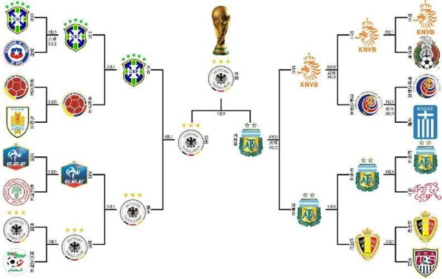 世界杯足球淘汰赛打和 世界杯淘汰赛阶段有几支队伍-第3张图片-www.211178.com_果博福布斯