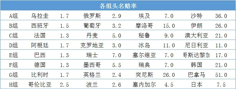 世界杯球盘赔率解释 世界杯一球盘-第2张图片-www.211178.com_果博福布斯