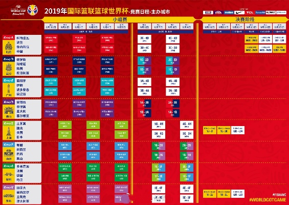 2019男篮世界杯门票如何购买？-第2张图片-www.211178.com_果博福布斯