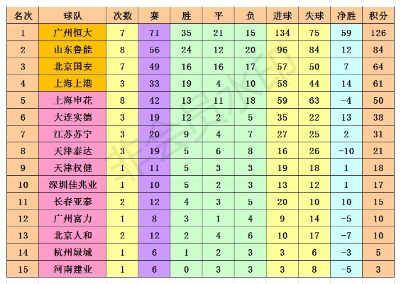 中超胜负榜 最新中超球队胜负排名-第2张图片-www.211178.com_果博福布斯