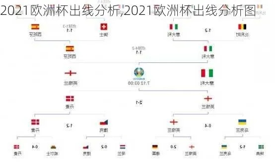 今年欧洲杯出线国家分析 预测哪些国家将会晋级