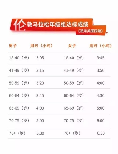 体重马拉松怎么参加？-第2张图片-www.211178.com_果博福布斯