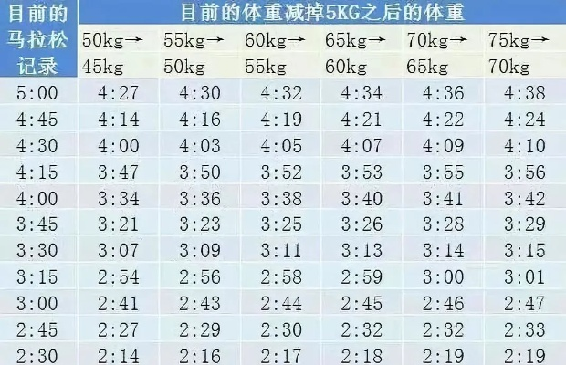 体重马拉松怎么参加？-第3张图片-www.211178.com_果博福布斯