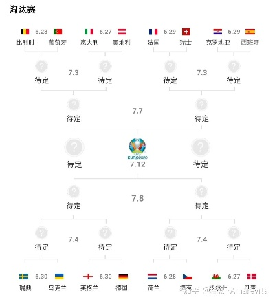 6月22号欧洲杯分析 6月23日欧洲杯分析-第2张图片-www.211178.com_果博福布斯