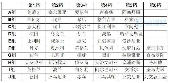 历届欧洲杯抽签球员 回顾欧洲杯历年的抽签情况-第3张图片-www.211178.com_果博福布斯