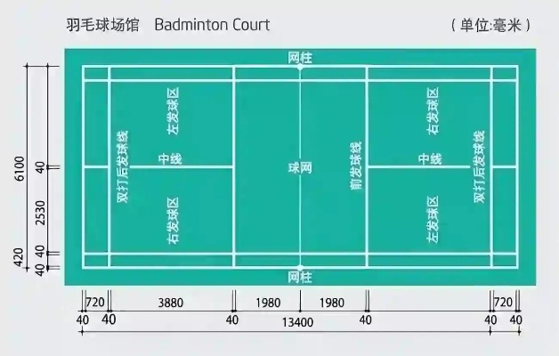 羽毛球场地的标准尺寸图（必备知识，助你成为场地选择高手）