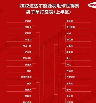 2023羽毛球比赛赛程时间揭晓，你准备好迎接挑战了吗？-第2张图片-www.211178.com_果博福布斯