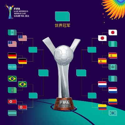 2015年女子九球世界杯 u20世界杯-第3张图片-www.211178.com_果博福布斯