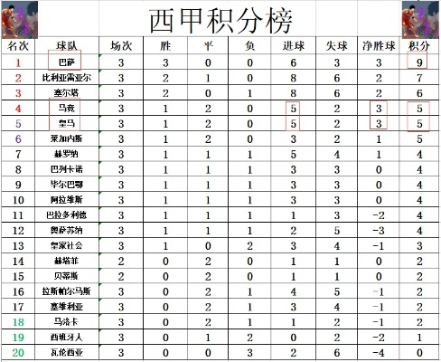 最近5年西甲积分多少可以夺冠 西甲冠军的积分标准是多少？-第2张图片-www.211178.com_果博福布斯