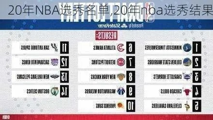 2016nba选秀抽签时间 2016nba选秀顺位及模板-第2张图片-www.211178.com_果博福布斯