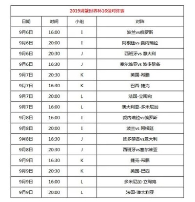 2019篮球世界杯赛程及比分表查询指南-第3张图片-www.211178.com_果博福布斯