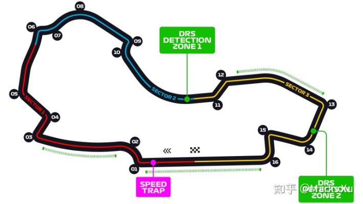 F1赛车车手的路线分析方法（从这些细节入手，提升你的赛车水平）-第2张图片-www.211178.com_果博福布斯