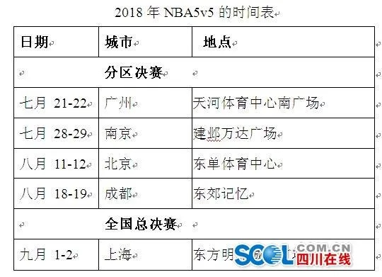 nba5v5成都时间 five nba championship-第3张图片-www.211178.com_果博福布斯