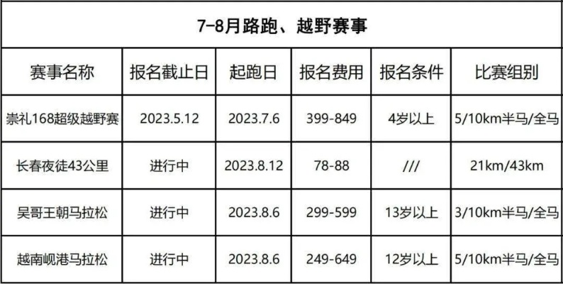 2023年6月马拉松赛事预告-第3张图片-www.211178.com_果博福布斯