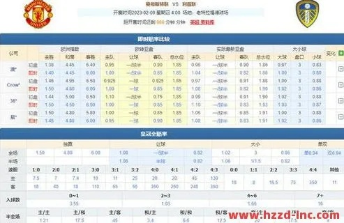 世界杯竞彩比分预测 世界杯足球比分预测-第3张图片-www.211178.com_果博福布斯