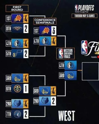 2016 nba季后赛排名 2016-17赛季nba季后赛