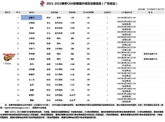 cba球员身高 各支cba球队球员身高排名-第3张图片-www.211178.com_果博福布斯