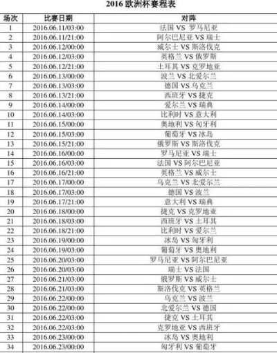 2016欧洲杯竞猜 预测各队胜负和比分-第2张图片-www.211178.com_果博福布斯