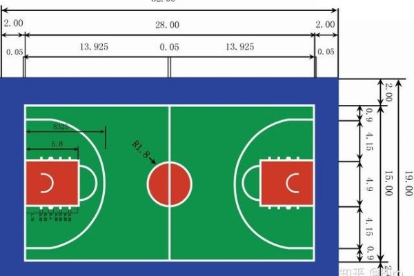 篮球场地标准尺寸详解（长度宽度高度一览无余）-第2张图片-www.211178.com_果博福布斯