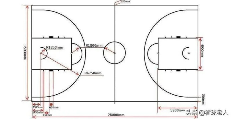 篮球场地标准尺寸详解（长度宽度高度一览无余）-第3张图片-www.211178.com_果博福布斯
