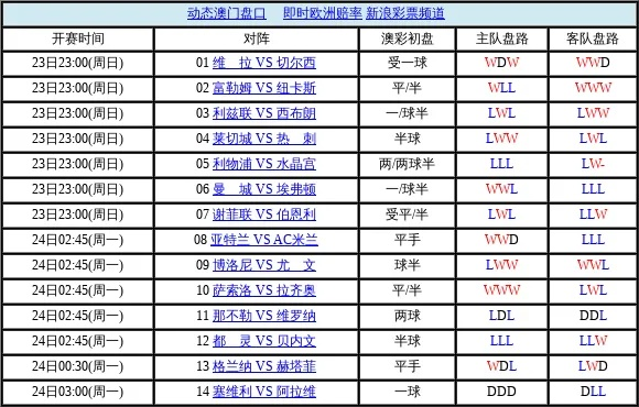 欧冠欧盘 详解欧洲冠军联赛比赛盘口