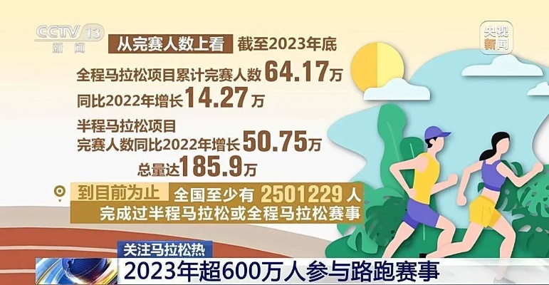 2023年马拉松比赛预测完赛人数将创新高