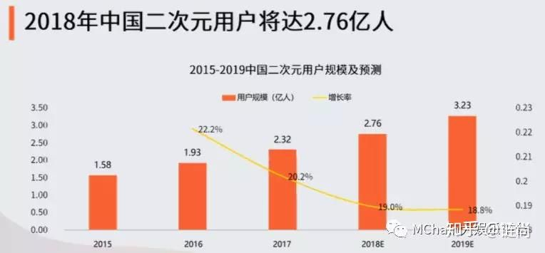 介绍网络cba二次元文化的发展趋势与前景分析-第2张图片-www.211178.com_果博福布斯