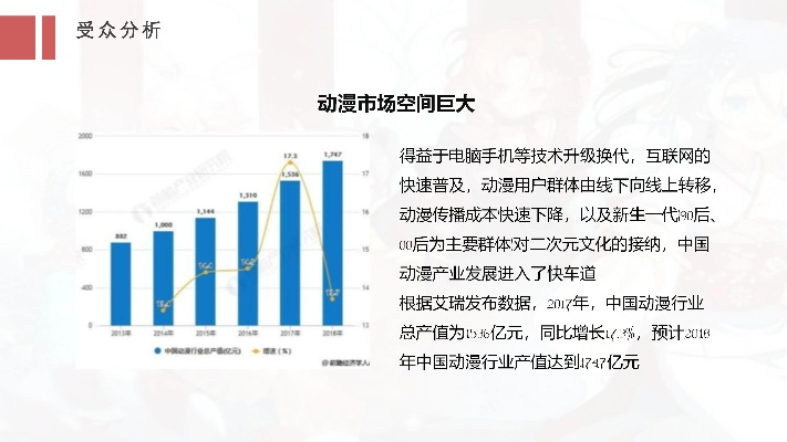 介绍网络cba二次元文化的发展趋势与前景分析-第3张图片-www.211178.com_果博福布斯